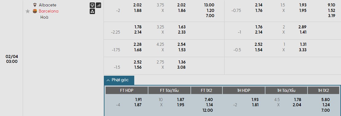 Soi kèo phạt góc Albacete Balompie vs Barcelona, 3h ngày 04/02 - Ảnh 1
