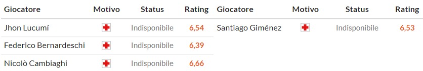 Soi kèo phạt góc Bologna vs AC Milan, 2h45 ngày 04/02 - Ảnh 2