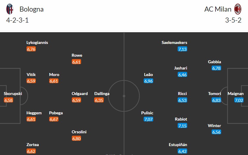 Soi kèo phạt góc Bologna vs AC Milan, 2h45 ngày 04/02 - Ảnh 3