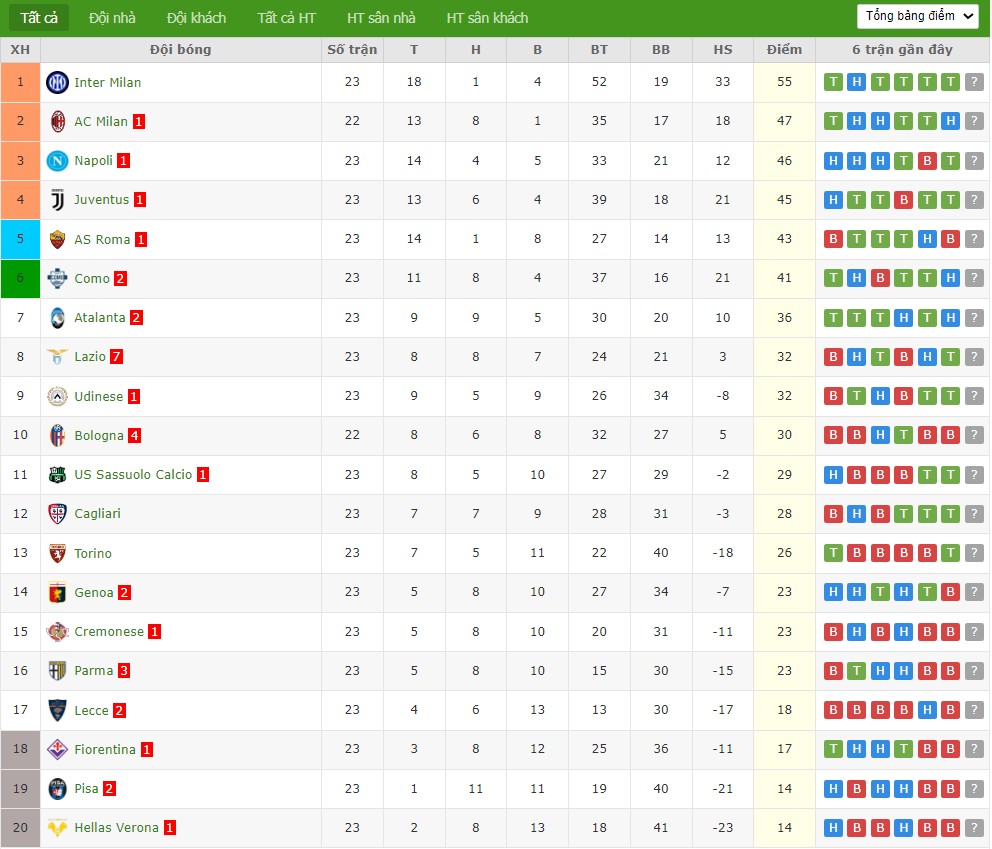 Soi kèo phạt góc Bologna vs AC Milan, 2h45 ngày 04/02 - Ảnh 7