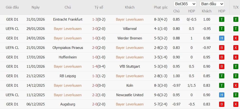 Soi kèo phạt góc Leverkusen vs St. Pauli, 2h45 ngày 04/02 - Ảnh 2