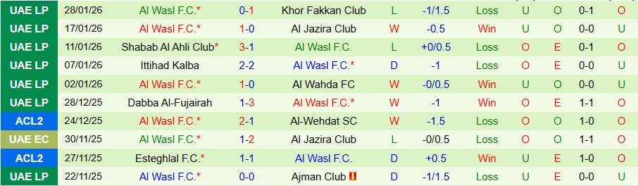 Nhận định, Soi kèo Al-Nasr vs Al Wasl, 20h25 ngày 5/2: Cầm chân kẻ mạnh - Ảnh 1