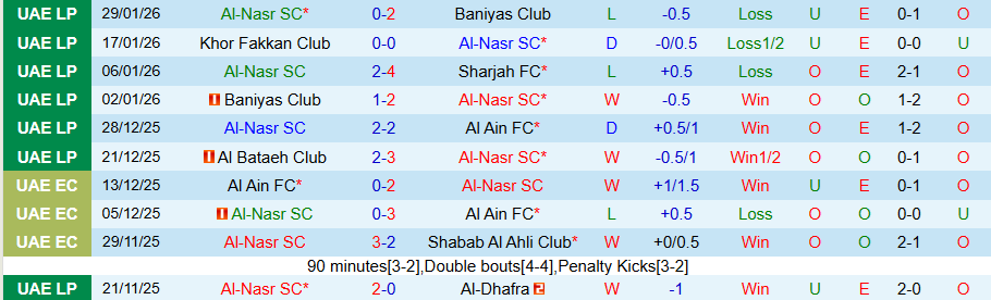 Nhận định, Soi kèo Al-Nasr vs Al Wasl, 20h25 ngày 5/2: Cầm chân kẻ mạnh - Ảnh 2