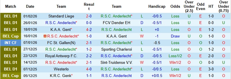 Nhận định, Soi kèo Anderlecht vs Antwerp 2h30 ngày 6/2: Thế trận chặt chẽ - Ảnh 3