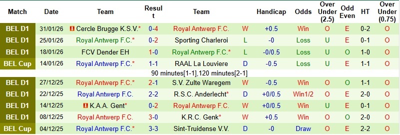 Nhận định, Soi kèo Anderlecht vs Antwerp 2h30 ngày 6/2: Thế trận chặt chẽ - Ảnh 4