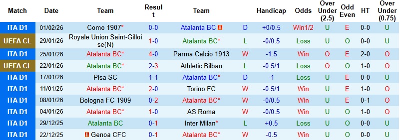 Nhận định, Soi kèo Atalanta vs Juventus 3h00 ngày 6/2: ‘Lão bà’ lên tiếng - Ảnh 3