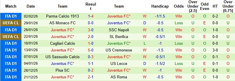 Nhận định, Soi kèo Atalanta vs Juventus 3h00 ngày 6/2: ‘Lão bà’ lên tiếng - Ảnh 4