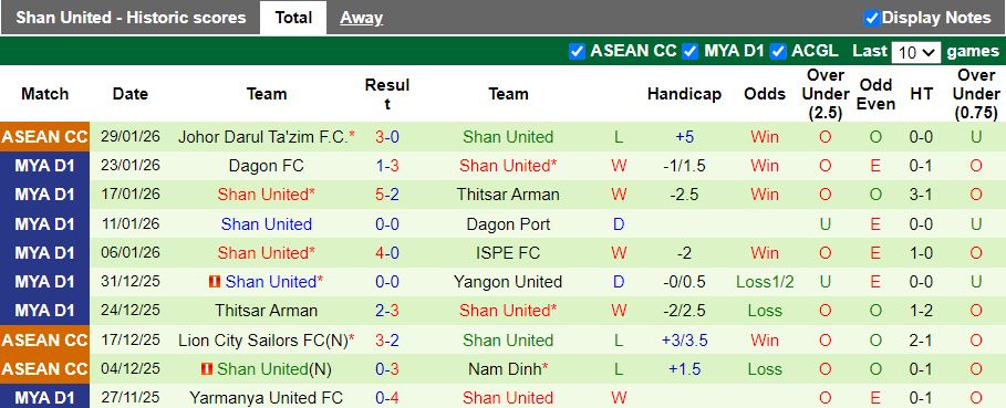 Nhận định, Soi kèo Bangkok United vs Shan United 19h30 ngày 5/2: Đấu vì danh dự - Ảnh 2