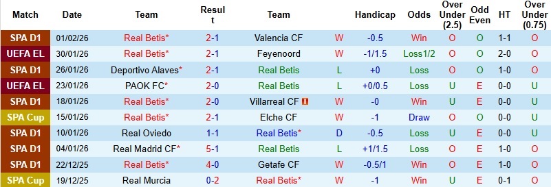 Nhận định, Soi kèo Betis vs Atletico Madrid 3h00 ngày 6/2: Khách lấy vé - Ảnh 3