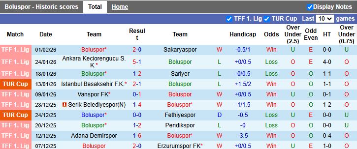 Nhận định, Soi kèo Boluspor vs Alanyaspor 17h00 ngày 4/2: Trở lại mặt đất - Ảnh 2