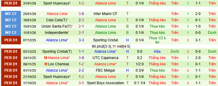 Nhận định, Soi kèo Club 2 de Mayo vs Alianza Lima 7h30 ngày 5/2: Vấn đề kinh nghiệm - Ảnh 2