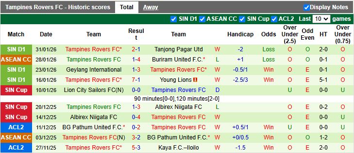 Nhận định, Soi kèo Công an Hà Nội vs Tampines Rovers 19h30 ngày 4/2: Lời chia tay đẹp - Ảnh 2