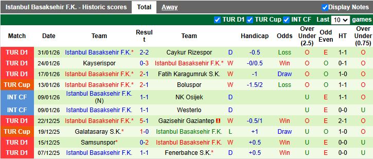 Nhận định, Soi kèo Fatih Karagumruk vs Istanbul Basaksehir 19h30 ngày 4/2: Chủ nhà gặp khó - Ảnh 3