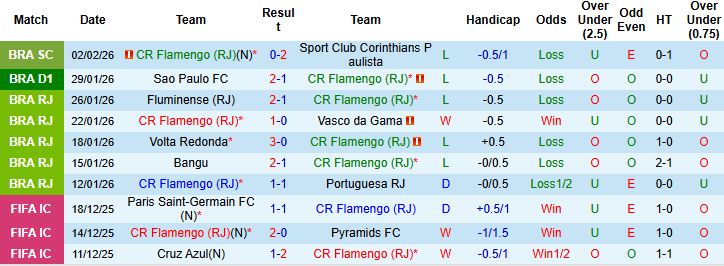 Nhận định, Soi kèo Flamengo vs Internacional 05h00 ngày 05/02: Chủ nhà thắng nhẹ - Ảnh 3