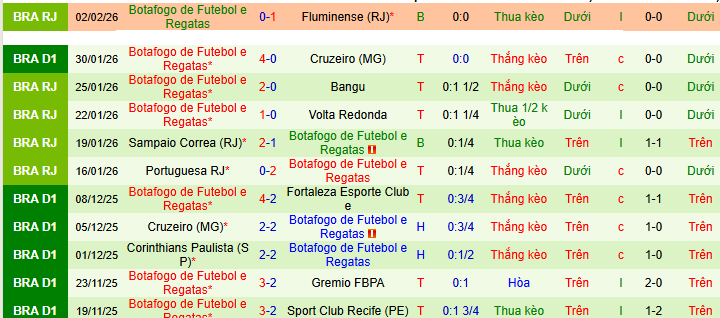 Nhận định, Soi kèo Gremio vs Botafogo 7h30 ngày 5/2: Bất phân thắng bại - Ảnh 2