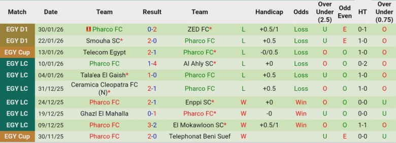 Nhận định, Soi kèo Haras El Hodoud vs Pharco, 22h00 ngày 5/2: Kịch tính lên cao - Ảnh 4