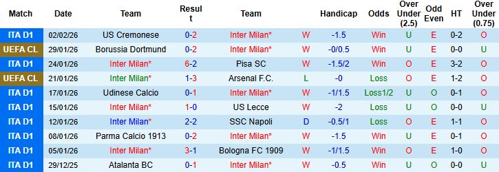Nhận định, Soi kèo Inter Milan vs Torino 03h00 ngày 05/02: Chiến thắng cách biệt - Ảnh 3