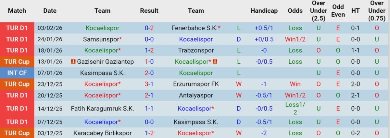 Nhận định, Soi kèo Kocaelispor vs Besiktas JK, 22h00 ngày 5/2: Duy trì ngôi đầu - Ảnh 3