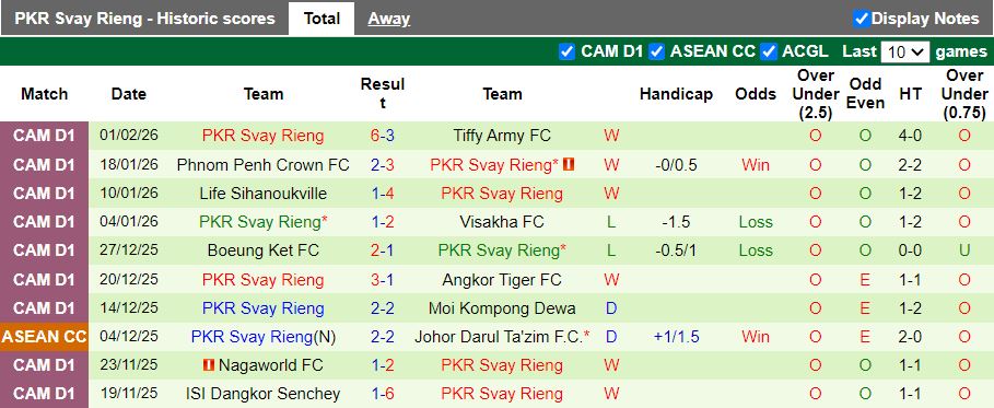 Nhận định, Soi kèo Lion City Sailors vs Svay Rieng 19h30 ngày 5/2: Hy vọng mong manh - Ảnh 2