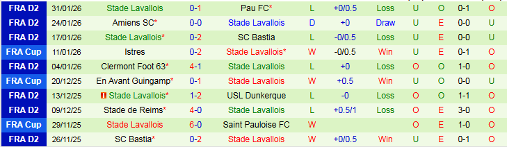 Nhận định, Soi kèo Lyon vs Stade Lavallois 2h30 ngày 5/2: Chủ nhà thắng dễ - Ảnh 3