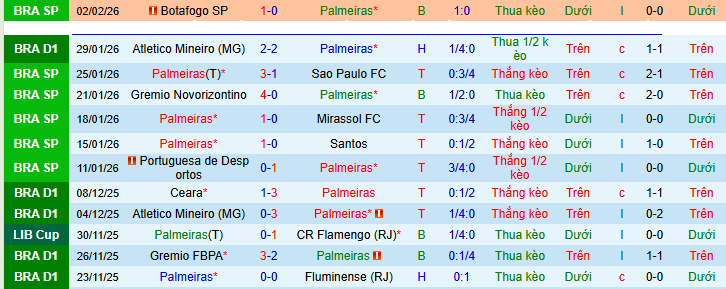 Nhận định, Soi kèo Palmeiras vs Vitoria 7h30 ngày 5/2: Đẳng cấp chênh lệch - Ảnh 1
