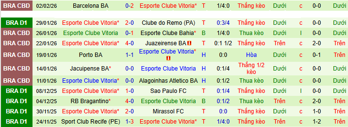Nhận định, Soi kèo Palmeiras vs Vitoria 7h30 ngày 5/2: Đẳng cấp chênh lệch - Ảnh 2
