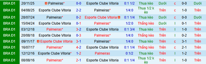 Nhận định, Soi kèo Palmeiras vs Vitoria 7h30 ngày 5/2: Đẳng cấp chênh lệch - Ảnh 3