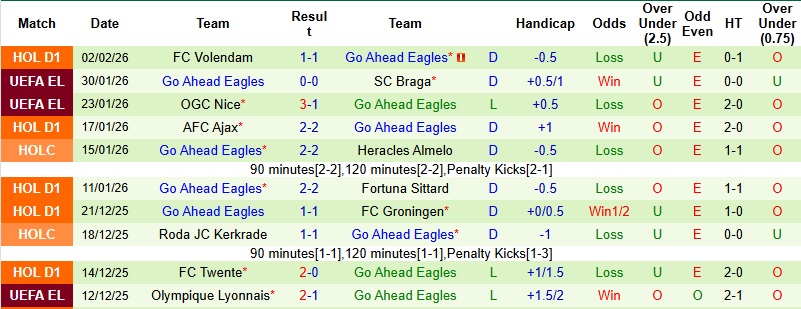 Nhận định, Soi kèo Telstar vs Go Ahead 2h00 ngày 6/2: Viết lại lịch sử - Ảnh 4