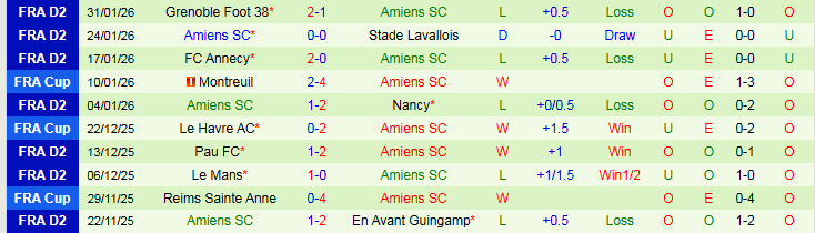 Nhận định, Soi kèo Toulouse vs Amiens 2h30 ngày 5/2: Khách khó bước tiếp - Ảnh 3
