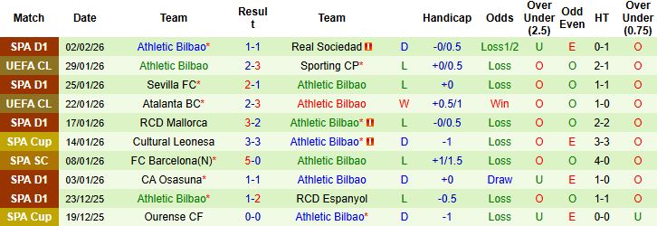 Nhận định, Soi kèo Valencia vs Bilbao 03h00 ngày 05/02: Chủ nhà vào bán kết - Ảnh 2