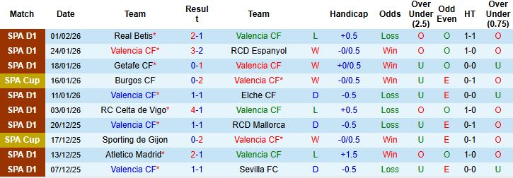 Nhận định, Soi kèo Valencia vs Bilbao 03h00 ngày 05/02: Chủ nhà vào bán kết - Ảnh 3