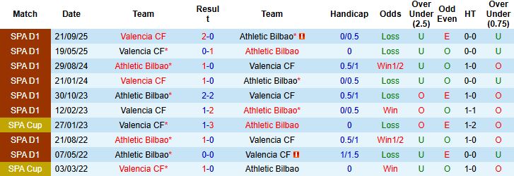 Nhận định, Soi kèo Valencia vs Bilbao 03h00 ngày 05/02: Chủ nhà vào bán kết - Ảnh 4