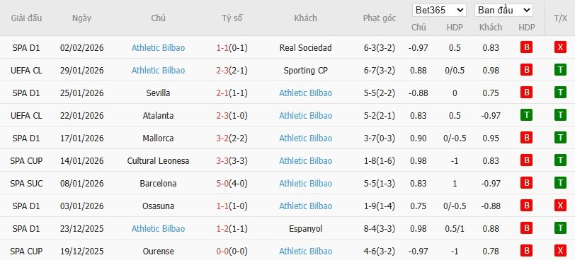 Soi kèo phạt góc Valencia vs Athletic Bilbao, 3h ngày 05/02 - Ảnh 3