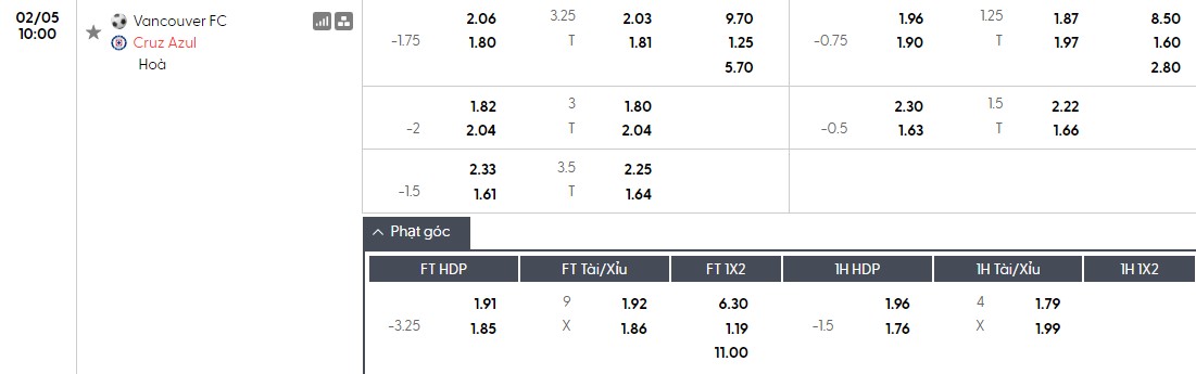 Soi kèo phạt góc Vancouver vs Cruz Azul, 10h ngày 05/02 - Ảnh 1