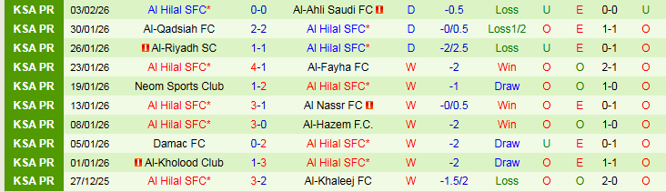 Nhận định, Soi kèo Al-Okhdood vs Al Hilal 0h30 ngày 6/2: Không được phép mất điểm - Ảnh 3