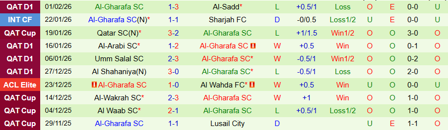 Nhận định, Soi kèo Al-Sailiya vs Al-Gharafa, 21h45 ngày 5/2: Giữ ngôi đầu bảng - Ảnh 1