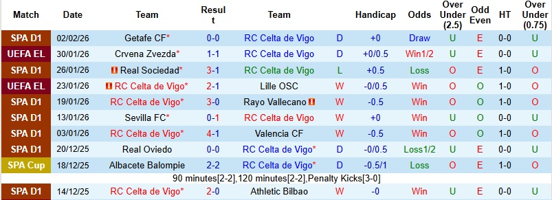 Nhận định, Soi kèo Celta Vigo vs Osasuna 3h00 ngày 7/2: Giữ lại 3 điểm - Ảnh 3