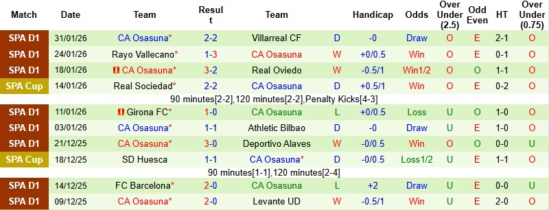 Nhận định, Soi kèo Celta Vigo vs Osasuna 3h00 ngày 7/2: Giữ lại 3 điểm - Ảnh 4