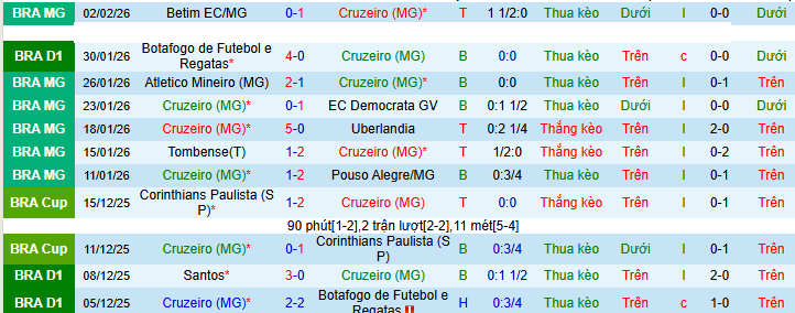 Nhận định, Soi kèo Cruzeiro vs Coritiba 7h30 ngày 6/2: Bất phân thắng bại - Ảnh 1