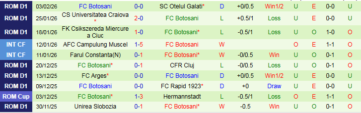 Nhận định, Soi kèo FCSB vs FC Botosani 1h30 ngày 6/2: Điểm tựa sân nhà - Ảnh 3