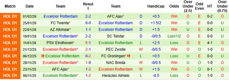 Nhận định, Soi kèo NAC Breda vs Excelsior Rotterdam, 2h00 ngày 7/2: Nguy cơ hiển hiện - Ảnh 4