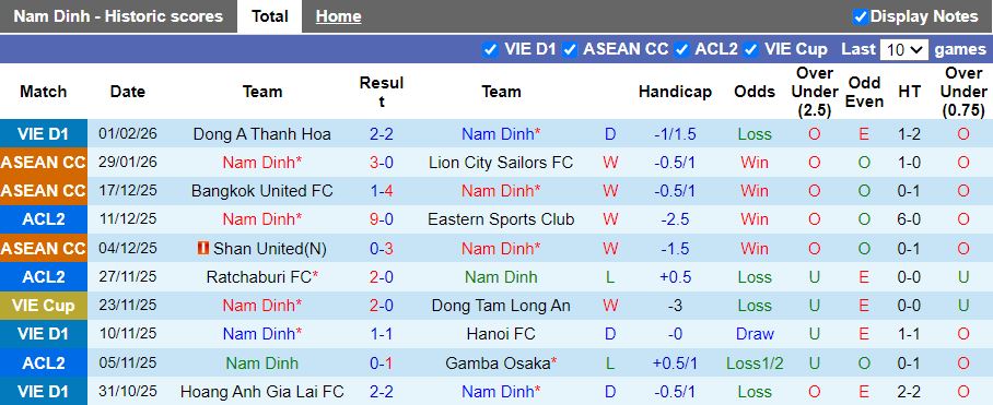 Nhận định, Soi kèo Nam Định vs Johor Darul Ta'zim 19h30 ngày 5/2: Đại chiến đầu bảng - Ảnh 1