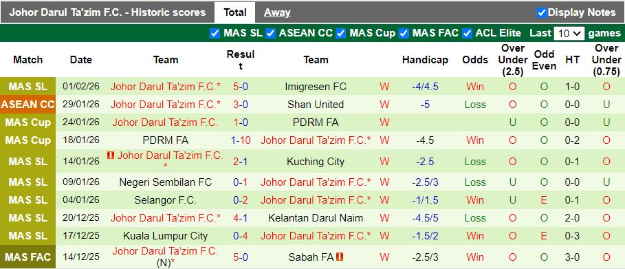 Nhận định, Soi kèo Nam Định vs Johor Darul Ta'zim 19h30 ngày 5/2: Đại chiến đầu bảng - Ảnh 2