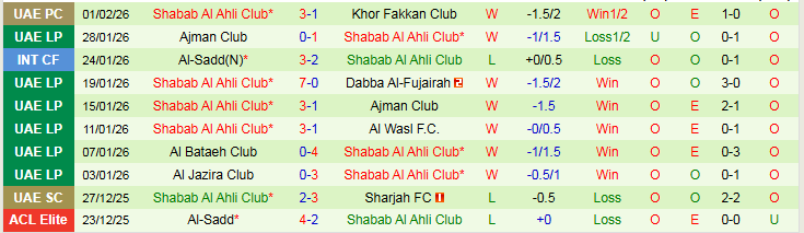 Nhận định, Soi kèo Sharjah vs Shabab Al Ahli Club 23h00 ngày 5/2: Xây chắc ngôi đầu - Ảnh 3