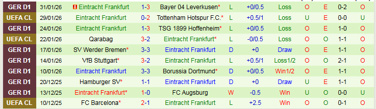 Nhận định, Soi kèo Union Berlin vs Frankfurt 2h30 ngày 7/2: Chưa thể phục thù - Ảnh 3