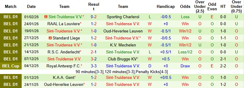 Nhận định, Soi kèo Westerlo vs Sint-Truidense 2h45 ngày 7/2: Khải hoàn trên đất khách - Ảnh 4