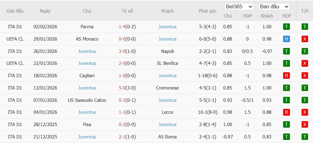Soi kèo phạt góc Atalanta vs Juventus, 3h ngày 06/02 - Ảnh 3