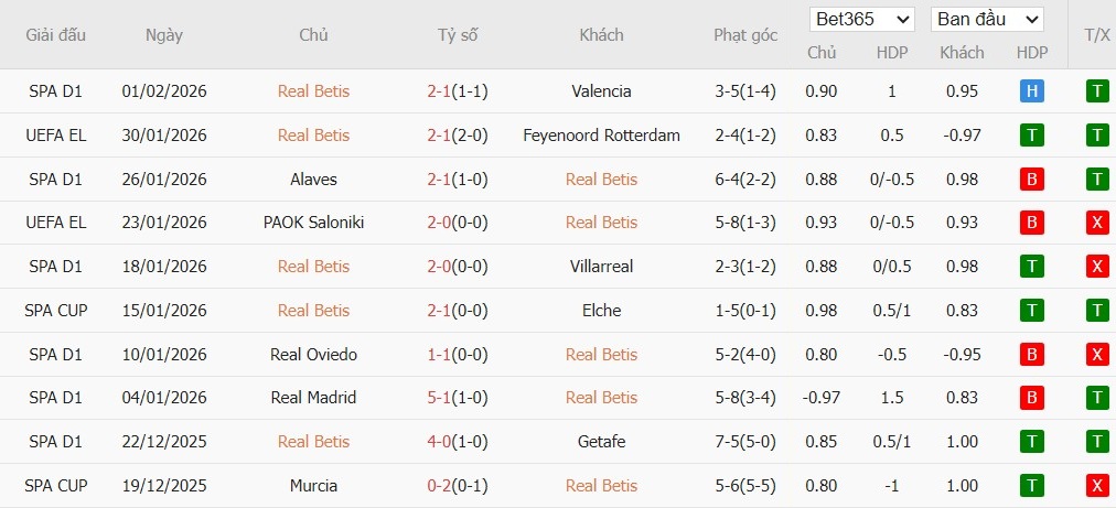 Soi kèo phạt góc Real Betis vs Atletico Madrid, 3h ngày 06/02 - Ảnh 2