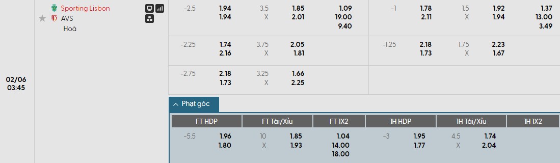 Soi kèo phạt góc Sporting CP vs AVS Futebol, 3h45 ngày 06/02 - Ảnh 1