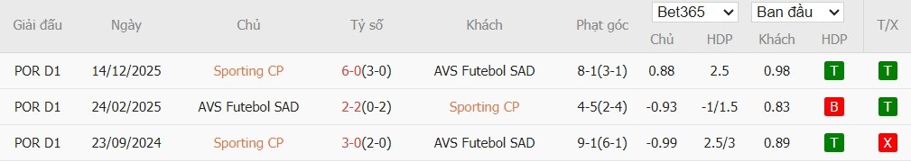 Soi kèo phạt góc Sporting CP vs AVS Futebol, 3h45 ngày 06/02 - Ảnh 4